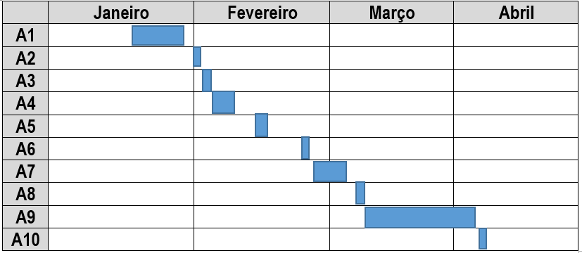calendario_eleitoral_2022_2025