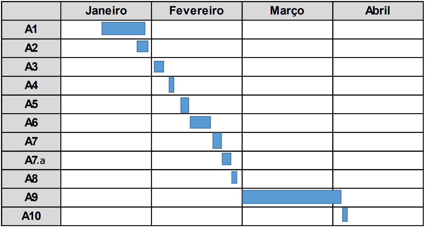 calendario_eleitoral_2019_2022